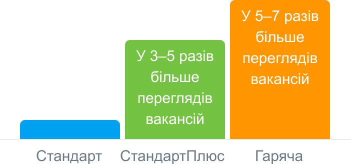 Кількість